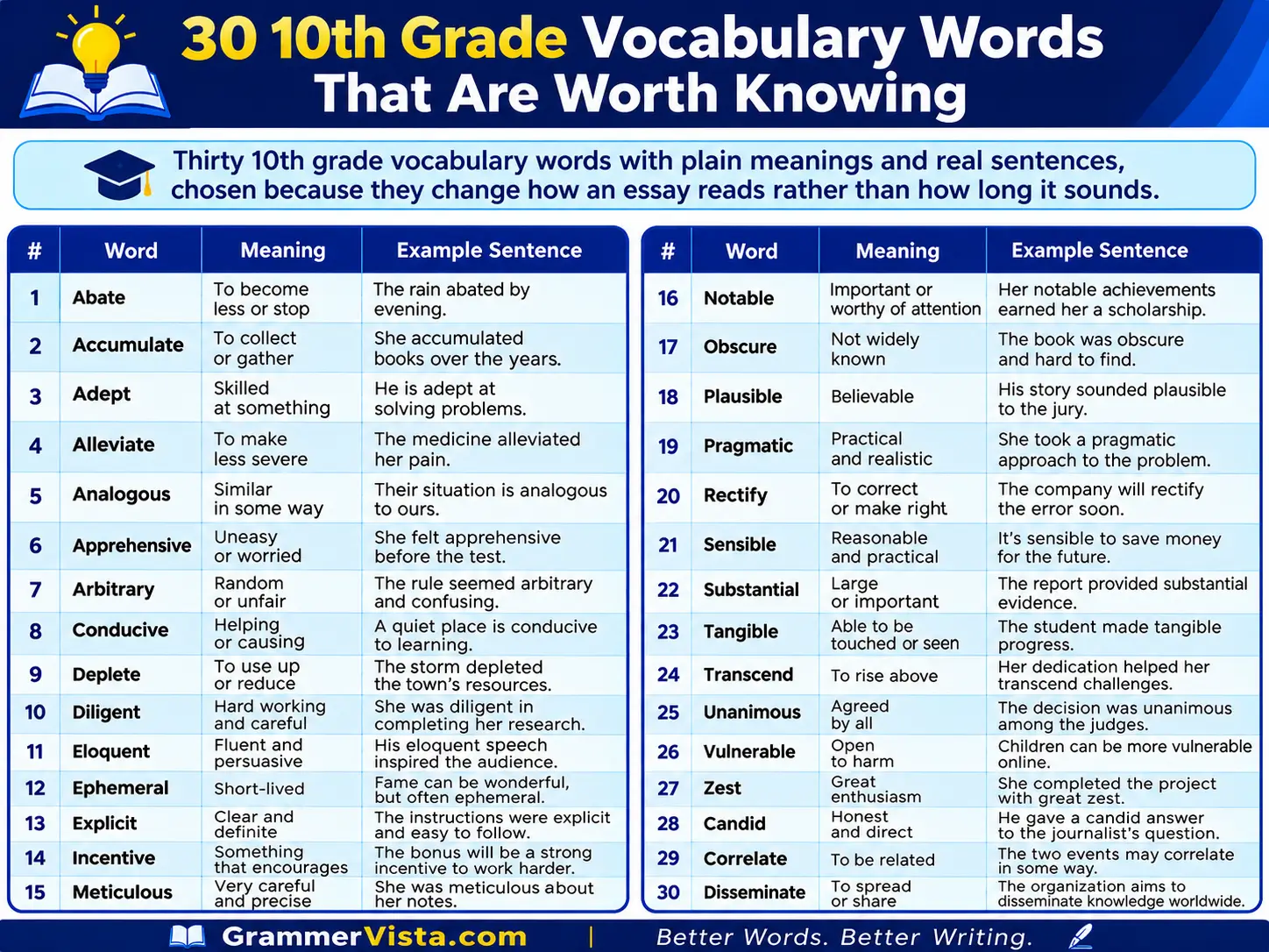 30 10th Grade Vocabulary Words That Are Worth Knowing