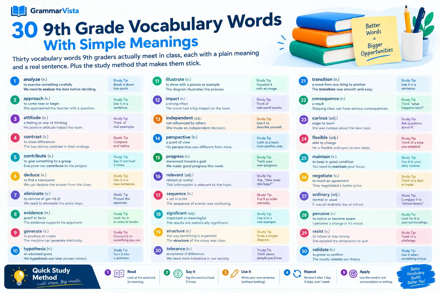30 9th Grade Vocabulary Words With Simple Meanings