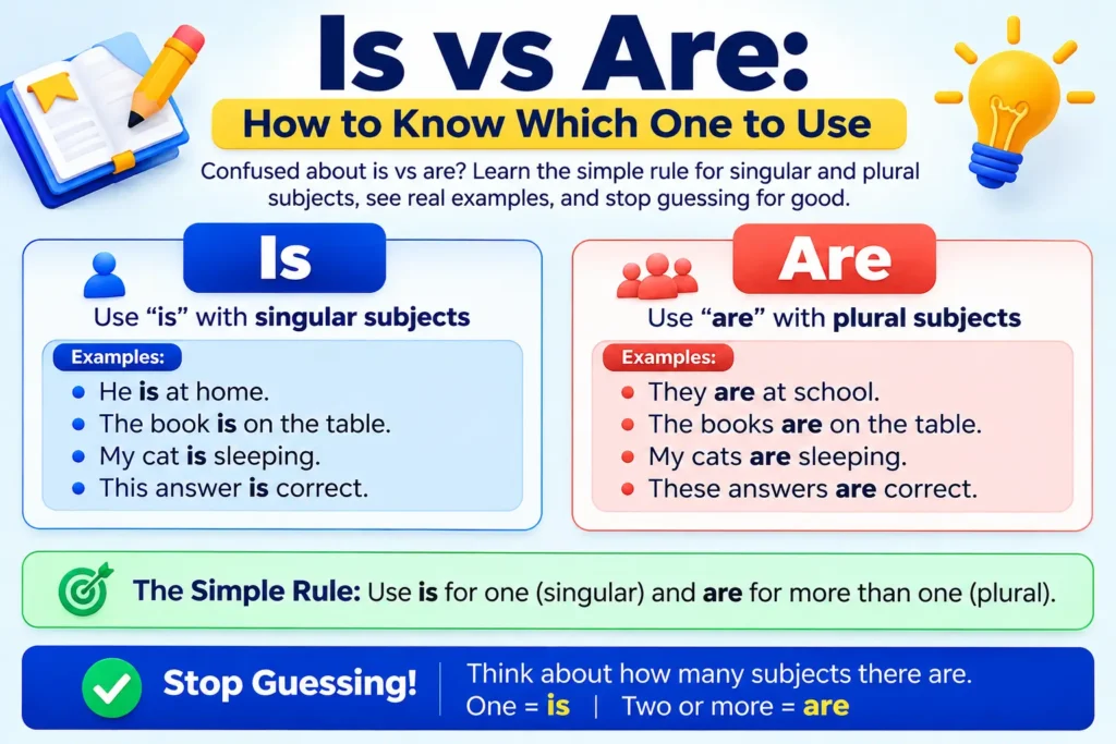 Is vs Are: How to Know Which One to Use
