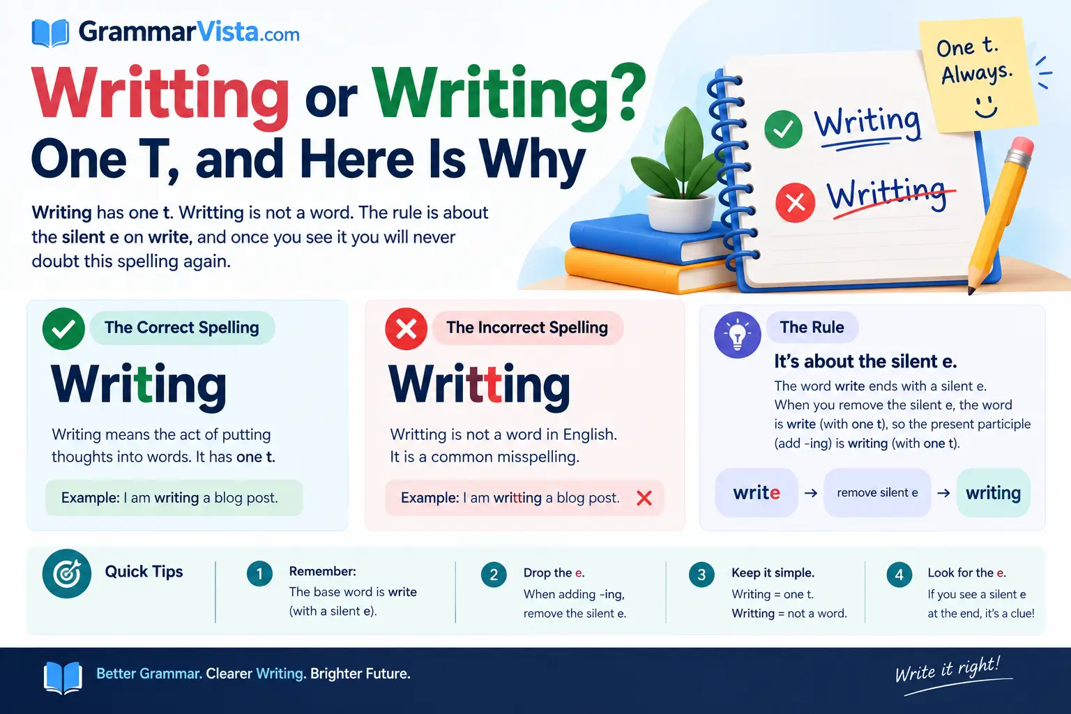 Writting or Writing? One T, and Here Is Why