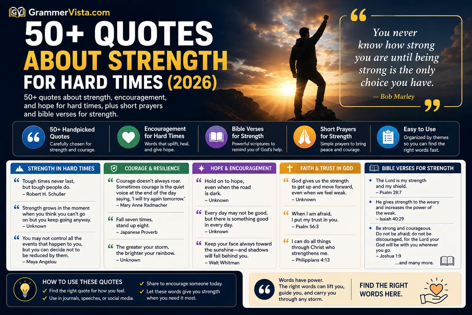50+ Quotes About Strength for Hard Times (2026)