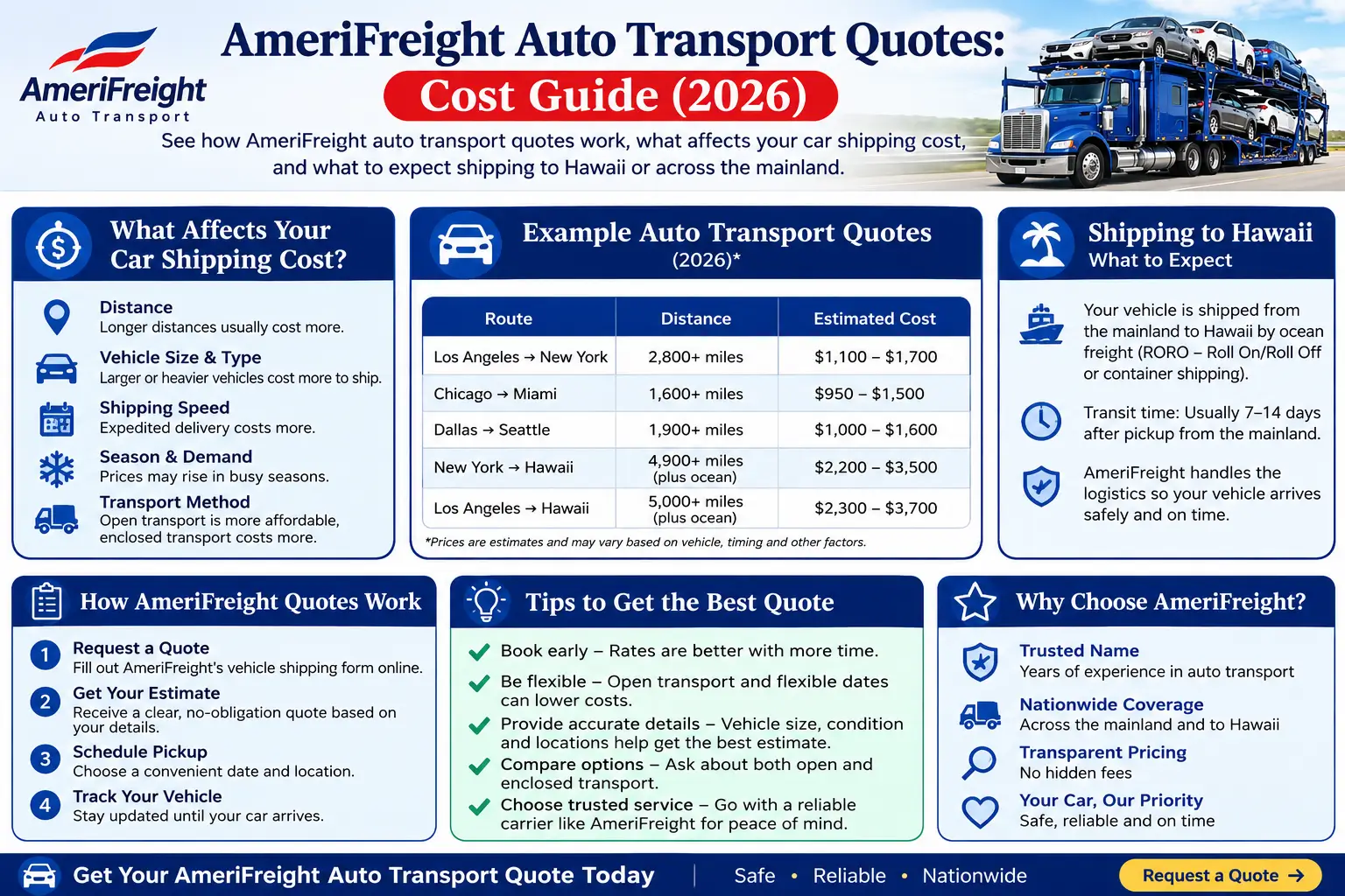 AmeriFreight Auto Transport Quotes: Cost Guide (2026)