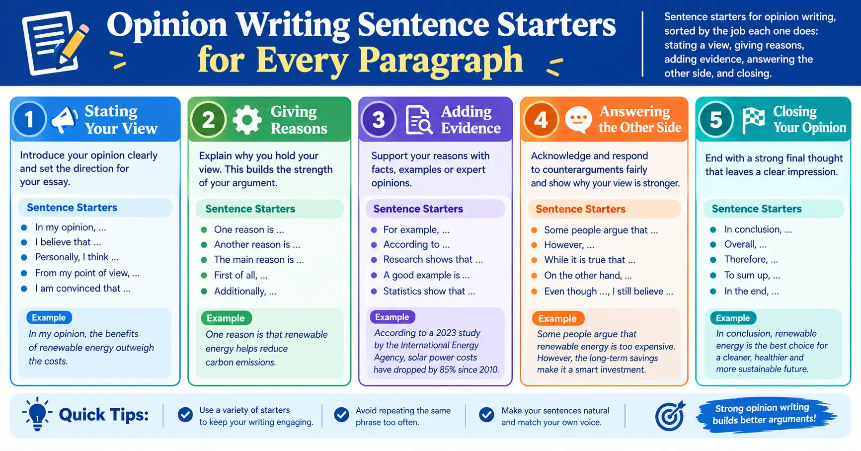 Opinion Writing Sentence Starters for Every Paragraph