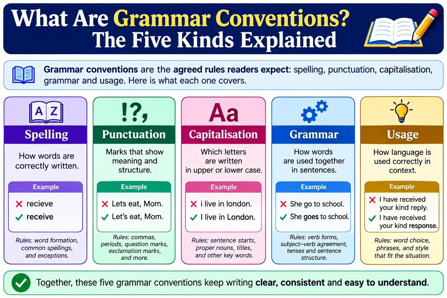 What Are Grammar Conventions? The Five Kinds Explained
